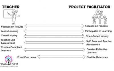 How to Move from Teacher to Project Facilitator