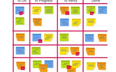 Five Simple Strategies for Project Management