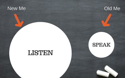 What’s your #OneWord