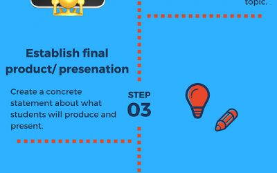 The simple 5-step process for the best project- based learning experiences