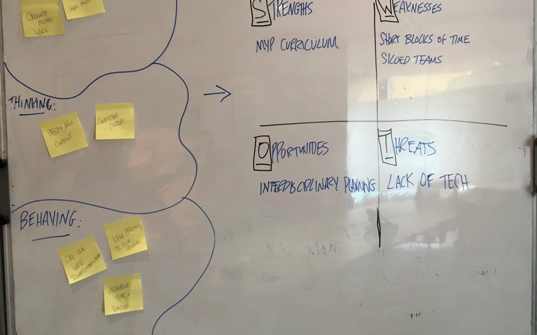 The Twelve Shifts for Student Centered Learning