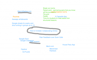 Five Ways to Increase Collaboration Online