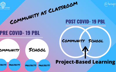 Using the Community as Your Classroom