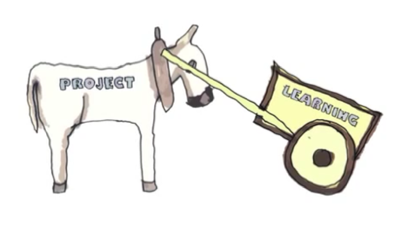 ‘Doing Projects’ vs. Project-Based Learning: Five Questions to Improve Your PBL Experiences