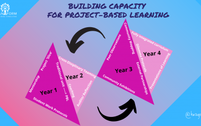 3 Year School Roadmap for Developing Student-Centered Learning Experiences
