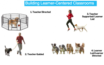 How to Create ‘Learner-Centered’ Classrooms: One ??Step at a Time