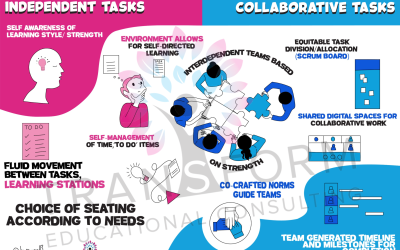 Shift #8: From Independent to Collaborative Learning Experiences