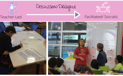 From Teacher Led to Student-Led Discussion through WRITABLE Surfaces