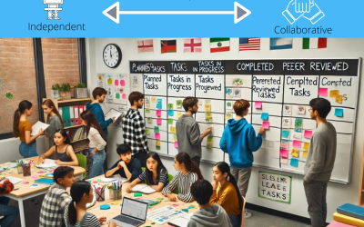 Develop Self-Directed Learners and Teams with a Project Scrum Board